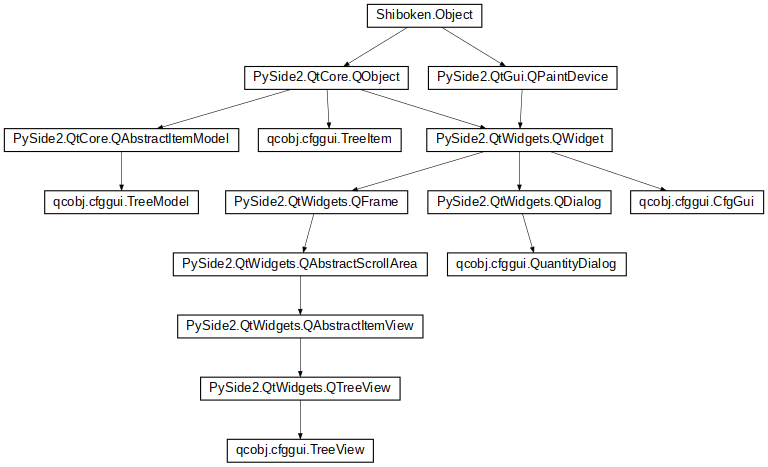 Inheritance diagram of qcobj.cfggui