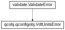 Inheritance diagram of qcobj.qconfigobj.VdtUnitsError