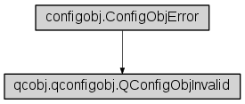 Inheritance diagram of qcobj.qconfigobj.QConfigObjInvalid
