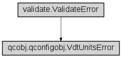 Inheritance diagram of qcobj.qconfigobj.VdtUnitsError