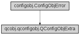 Inheritance diagram of qcobj.qconfigobj.QConfigObjExtra