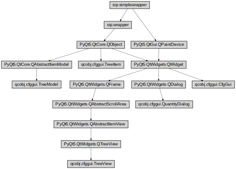 Inheritance diagram of qcobj.cfggui