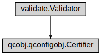 Inheritance diagram of qcobj.qconfigobj.Certifier