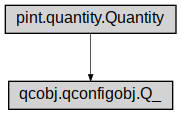 Inheritance diagram of qcobj.qconfigobj.Q_