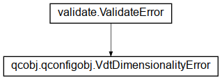 Inheritance diagram of qcobj.qconfigobj.VdtDimensionalityError