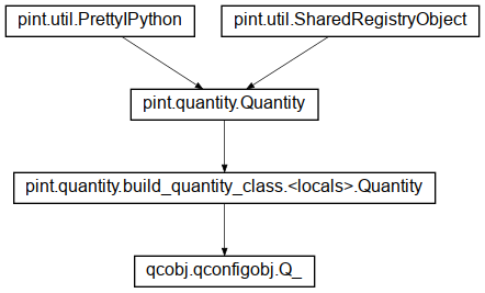 Inheritance diagram of qcobj.qconfigobj.Q_