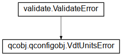 Inheritance diagram of qcobj.qconfigobj.VdtUnitsError