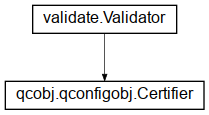 Inheritance diagram of qcobj.qconfigobj.Certifier