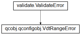 Inheritance diagram of qcobj.qconfigobj.VdtRangeError