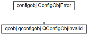 Inheritance diagram of qcobj.qconfigobj.QConfigObjInvalid