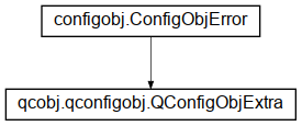 Inheritance diagram of qcobj.qconfigobj.QConfigObjExtra